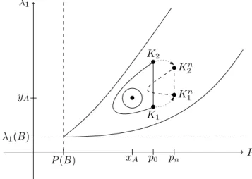 Figure 9: Using Corollary 3.6 to increase the perimeter