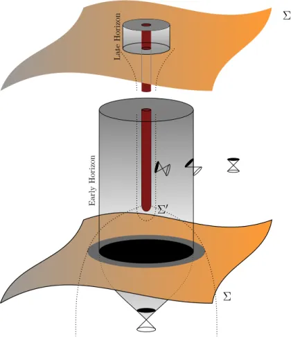 FIG. 8: A Cauchy surface Σ 0 sufficiently to the future of the gravitational collapse: A key feature of the BH interior is that the singularity is a space like surface, e.g