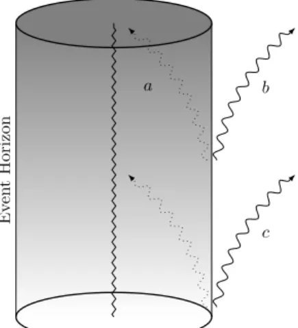 FIG. 10: According to quantum field theory the pair of particles a and b are created from the vacuum in a maximally entangled state [212, 287]