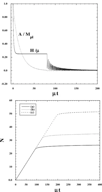 FIG. 1: (Top) Evolution of H/µ and A/M pl for g = 1 and µ = 10 − 4 M pl . The initial conditions are chosen to be A i = M pl , ˙ A i = 0, and H i = µ