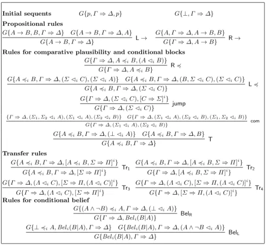 Fig. 1. Nested calculus N CDL