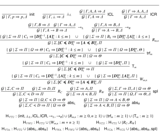 Fig. 1. The hypersequent calculi for VTU and extensions.