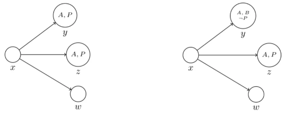 Figure 1.1: The party example