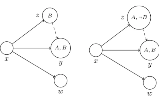 Figure 1.2: Preferential models