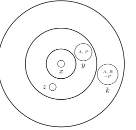 Figure 1.4: Party example II