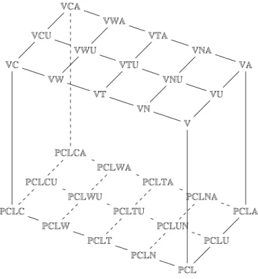 Figure 1.7: The conditional logic cube