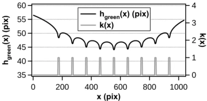 Fig. 8. Evolution of the theoretical front morphology for nine regularly spaced and centered pinning zones (see Eq