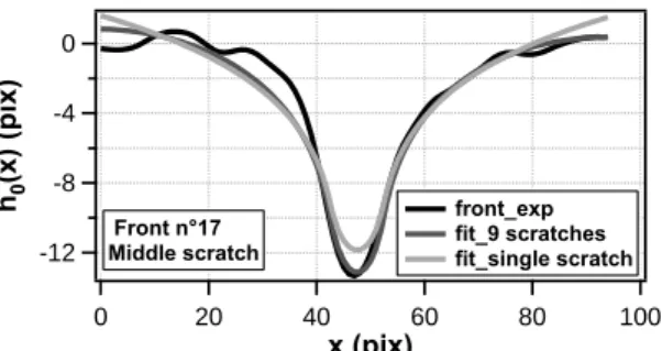 Fig. 10. Comparison of experimental measurements (Black line) and fits of crack front morphology around the middle line of the network of thin parallel pinning zone