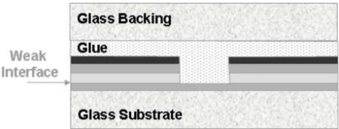 Fig. 3. Schematic lateral view of cleavage samples after the introduction of a pattern in the multilayer coating by performing a scratch