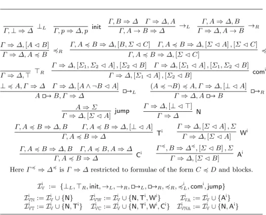 Table 2. The calculus I V i and its extensions.