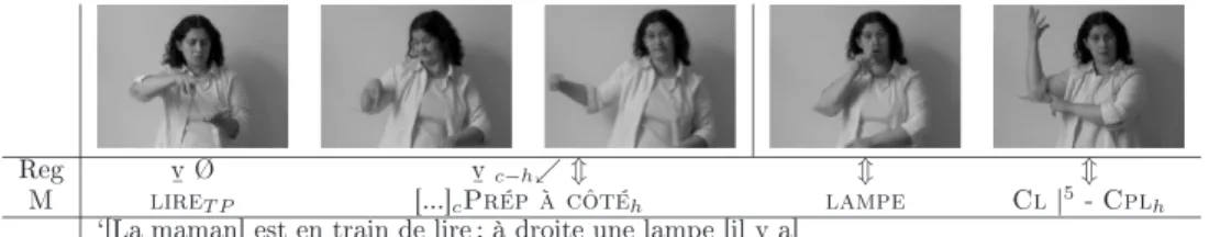 Fig. 1.9: `[La maman℄ est en train de lire ; à droite [il y a℄ une lampe'