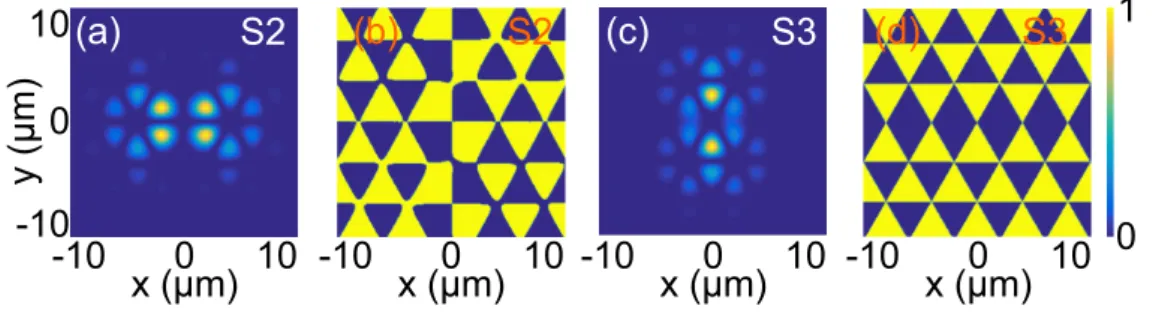 Figure 7: Analytically calculated real space intensity distribution (a),(c) and phase (b),(d) for the states S1 (a)-(b) and S3 (c)-(d)