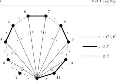 Fig. 1 A pointed triangulation of a chordless cycle C