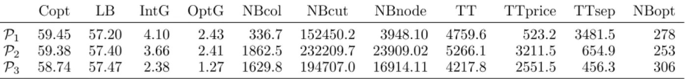 Table 2. Experimental results within a time limit of 3 h.