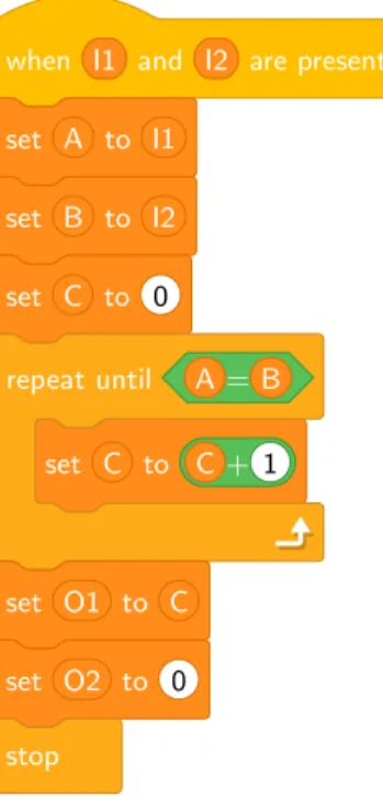 Fig. 4: Program Minus ? , under condi- condi-tion E1 > E2.