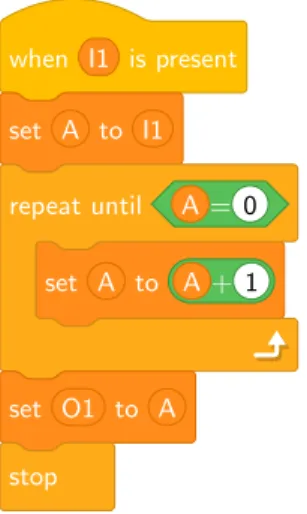Fig. 5: Program Super