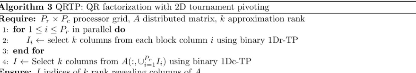 Figure 2 illustrates this algebra and algorithm 3 gives the formal procedure for computing the QR factorization of a matrix with 2D tournament pivoting, referred to as QRTP.