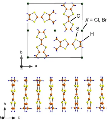 FIG. 2. Crystallographic structure of the (o-DMTTF) 2 X single crystals. Top: view on the ab plane of the unit cell with four o-DMTTF molecules which are rotated by 90 ◦ with respect to each other