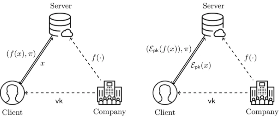 Fig. 1: Illustration of a PPE scheme.