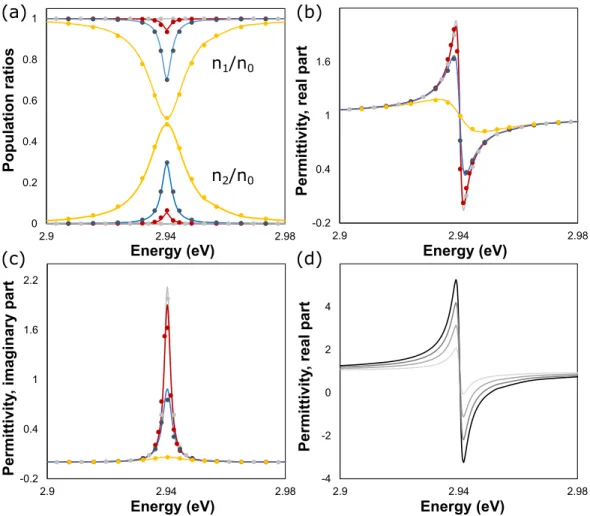 Figure 1. Optical properties of a layer of two-level emitters surrounded by air on both sides