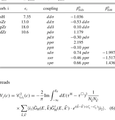 TABLE I. Energy levels (eV) and Slater-Koster parameter β (r) = β i j0 exp[ − q i j (r − r i j ) / r i j ] (in eV) for hopping integrals