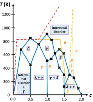 FIG. 10. Stress effect on ordering for c = 1 . 0 : variation of V i as a function of the lattice parameter from TB-GPM calculations.