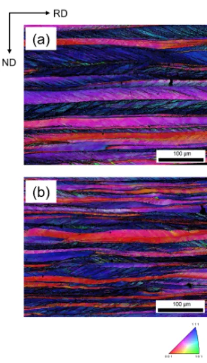 Figure 2: The overview of the microstructure in the as deformed state, the ND- ND-IPF + IQ mappings as measured by EBSD for a) binary and b) ternary alloy.