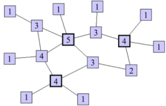 FIG. 1. Sketch of a random network composed of 16 nodes. The network possesses three local leaders; two of them are strict leaders.