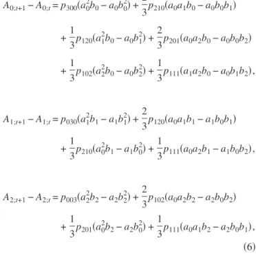 FIG. 2. Typical states starting from an asymmetric initial condi- condi-tion a 0 = 1 / 2, a 1 = 1, and a 2 = 0 with N = 20 and ␯ = 0.2