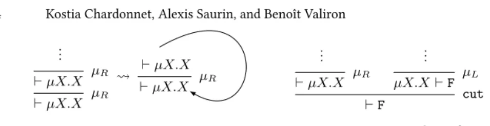 Fig. 3. Circular representation of proofs.