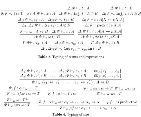 Table 3. Typing of terms and expressions
