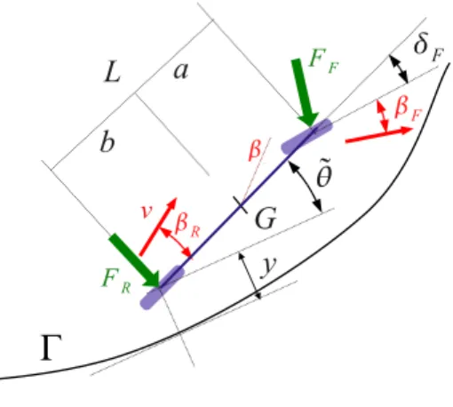 Fig. 1. Path tracking parameters