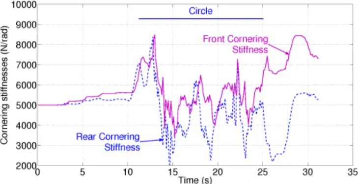 Fig. 9. Tracking error