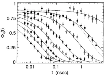 FIG. 2. Temperature evolution of the intermediate scattering function normalized by its value at time equal to zero for supercooled glycerol [18]