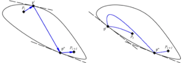 Figure 2: The i -th step of the W-Billard [5] (left) and of the W-HMC- W-HMC-r [6] (W-HMC-right) W-HMC-random walks.