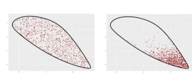 Figure 3: Samples from the uniform distribution with W-Billard (left) and from the Boltzmann distribution π(x ) ∝ e −cx/T , where T = 1 , c = [−0 