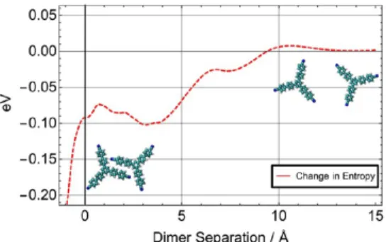 Figure 11. Proposed self-assembled structures for TCB molecules.