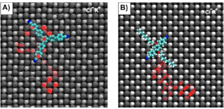 Figure 4. Diﬀusion of a TCB (A) and a CDB (B) molecule at 500 K.