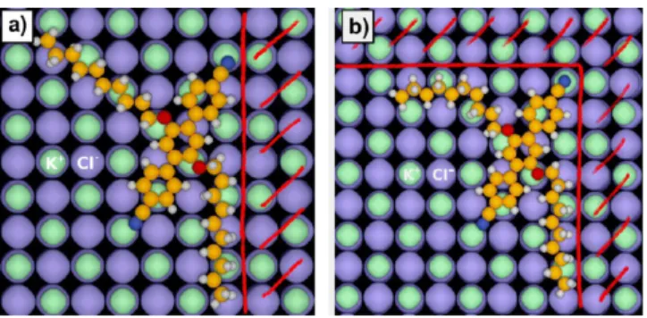 Figure 7. Change in entropy for a single TCB molecule as a function of the center of mass distance to the step edge at 300 K