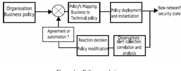 Figure 1.   Policy regulation 