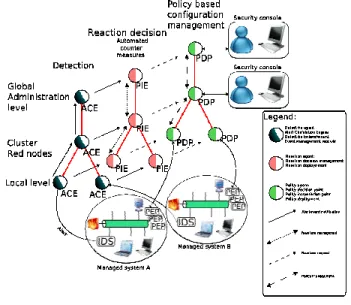 Figure 2.   Architecture Overview  