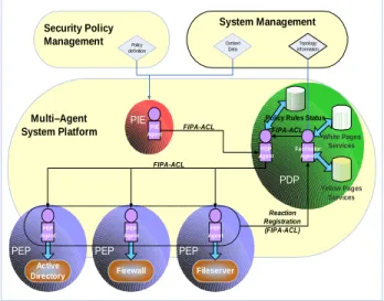 Figure 5.   Multi-Agent System based enforcement process deployment 