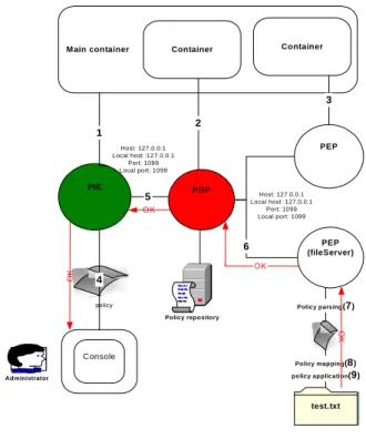 Figure 7.   Use case mechanism