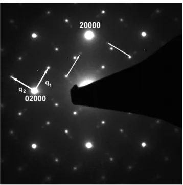 Figure 4 Part of [001] electron diffraction pattern, showing that all supplementary spots are due to  the incommensurate vectors q 1  and q 2 .