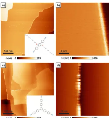Figure 1. (a) Topography image where 0.05 monolayers (ML) of CDB molecules was deposited onto KCl (001)