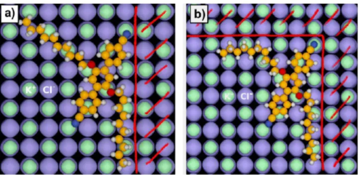 Figure 7. Change in entropy for a single TCB molecule as a function of the center of mass distance to the step edge at 300 K