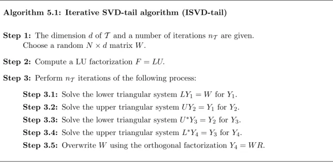 Table 5: CPU times (in secs.) for ISVD-tail(50,10) (percentage computed w.r.t. CTM)
