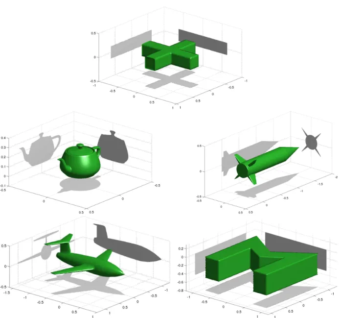 Figure 2: The five objects of the study