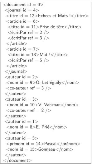 Figure 2: Exemple de document semi-structur´ e. Le document est pr´ esent´ e sous la forme d’un ﬁchier XML.