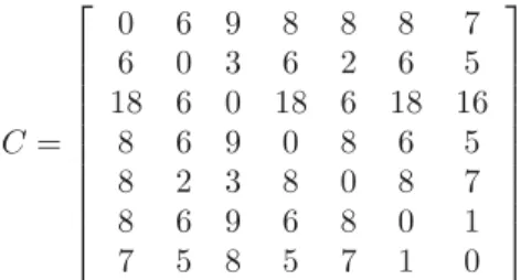 Figure 7: Graphe des distances d’une base de donn´ ees.